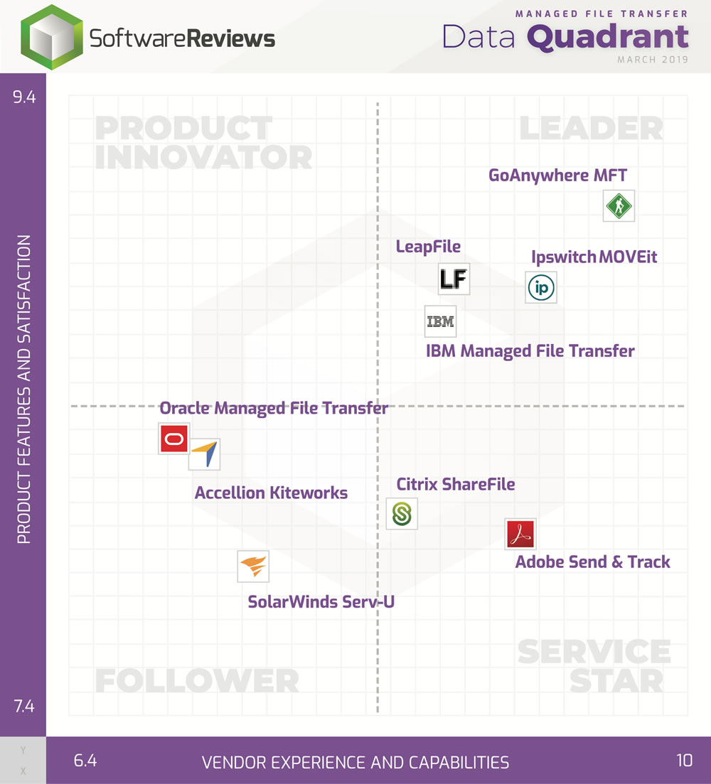 Data Quadrant